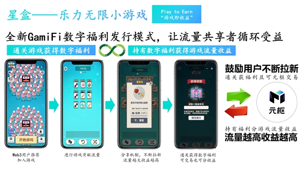 “星盒乐力无限”上线，推出全新Web3.0经济模型