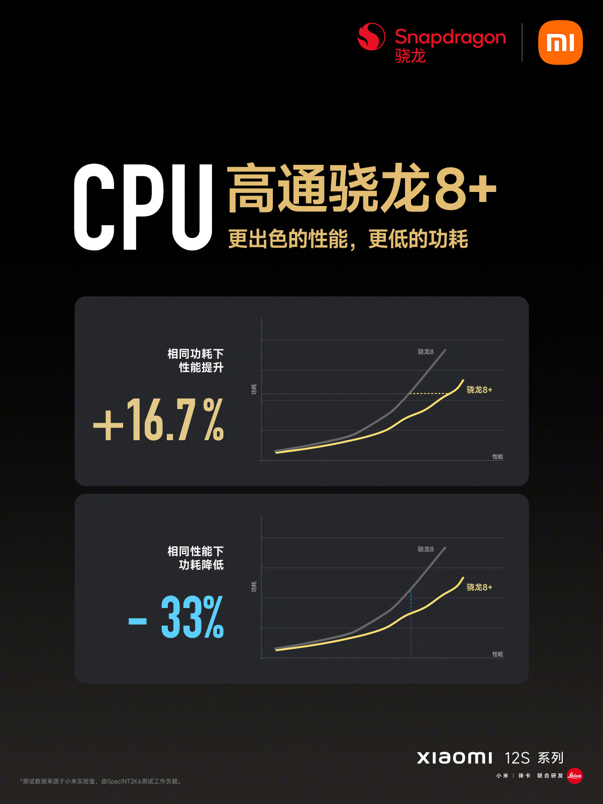 小米12S/12S Pro发布：全新升级徕卡影像，3999元起