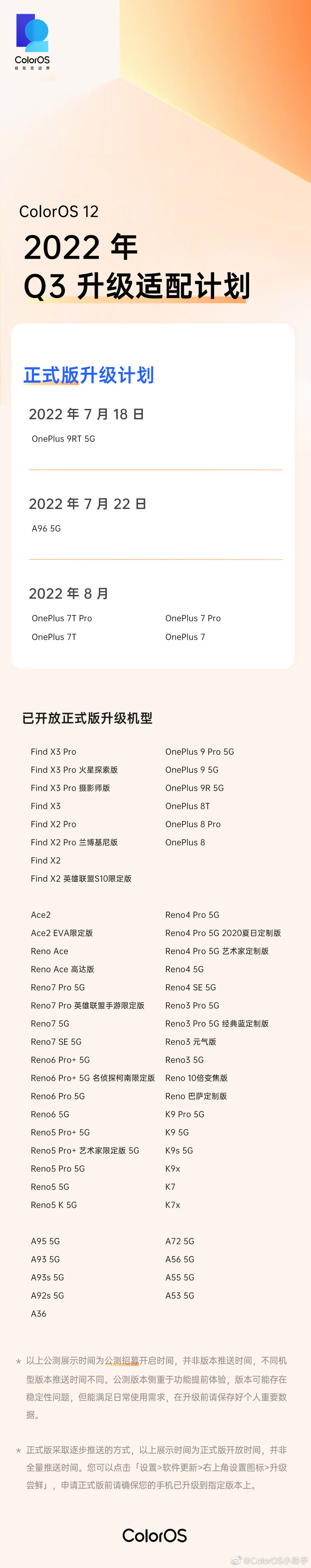 OPPO ColorOS 12 Q3升级适配计划公布