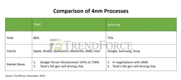 AMD“Prometheus”新CPU曝光：采用Zen 5c核心，三星与台积电工艺齐发力