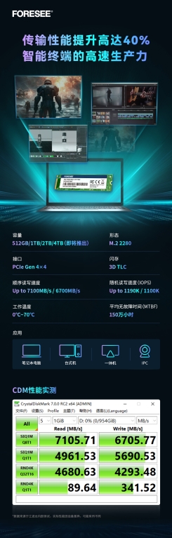 FORESEE XP2200系列SSD推出M.2 2280规格，longsys江波龙赋能品牌新动力