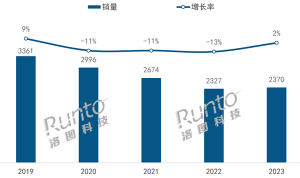 2023年中国蓝牙音箱TOP8出炉：哈曼卡顿第一 漫步者超JBL