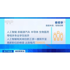 高校毕业生人数首破千万！人工智能岗位毕业生抢手：月工资2万+