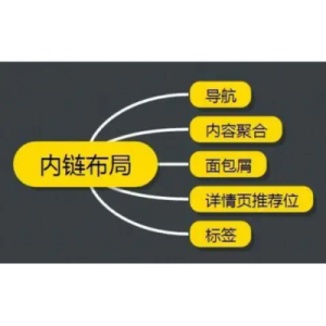 一篇文章教你玩转网站内链优化