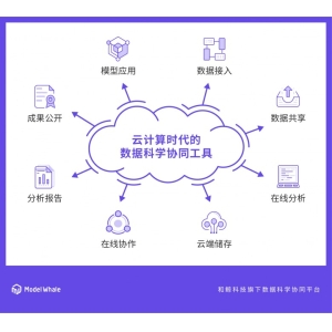 和鲸ModelWhale：提高数据驱动研究可复现性的解决方案