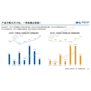 75英寸以上大屏电视今年受追捧，联发科多款芯片助推打造客厅影院新体验