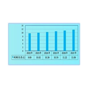  2022塑料制品行业发展趋势分析报告