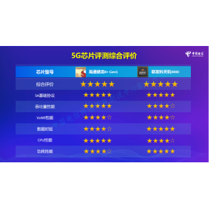 天玑9000获权威芯片测评5星评价，这就是旗舰芯片该有的样子