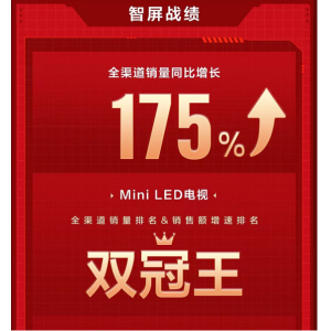 全渠道销量&销售额增速双排名第一，TCL Q10G质价比完胜海信E8G！