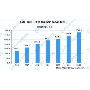 智能家居新趋势：晒客为何成为智能晾衣机的“潮牌”