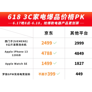 西门子9公斤滚筒洗衣机2499元 超值618买Ta就够了