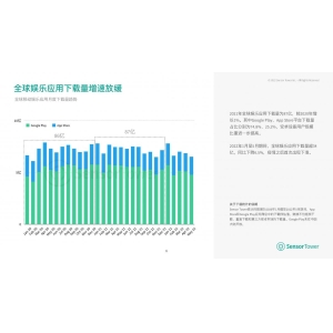 钛动科技：2022年H1泛娱乐应用出海洞察