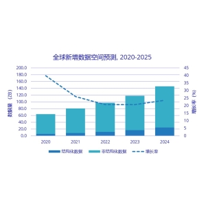 湖仓一体技术解读，巨杉数据库湖仓一体打造多模数据融合管理方案