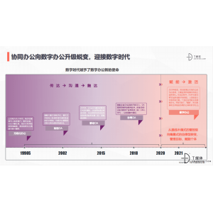 T研究｜2022中国数字办公产业测评报告