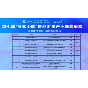 大中小企业融通创新，智能家居产业链赛道赛圆满落幕