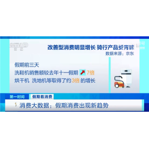 国庆假期洗鞋机销售额增700%、数码产品增148%：年轻人是主力军