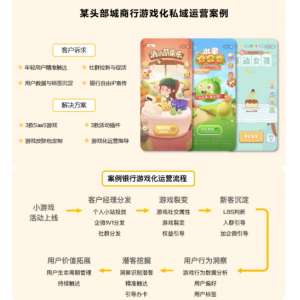 群活跃提升80%、单场开卡人数近3000人 移卡游戏破解金融业私域运营难题