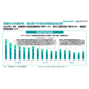 Mob研究院联合明源地产研究院发布《2022年商业地产发展白皮书》