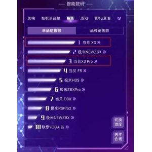 超硬科普，家用投影仪如何选，这些你都知道吗