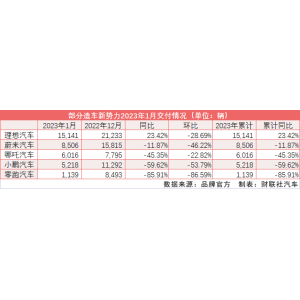 巴菲特又减持比亚迪套现3.5亿港元 累计减仓已达三成半