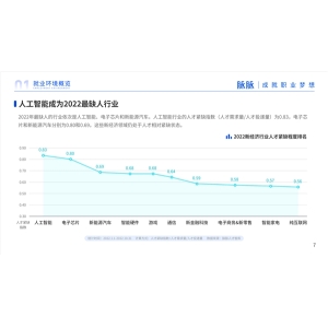 人工智能成2022最缺人行业，AI产业迎来发展契机