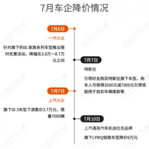 车企价格战：激烈竞争下的残酷拉力赛