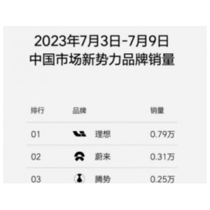 马斯克领导的X Corp对数据抓取活动提起诉讼 推特用户体验受损