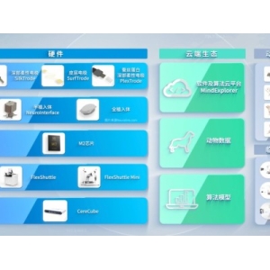 万钧受邀出席2023广州产业母基金大会，见证广州两千亿母基金阶段性成果