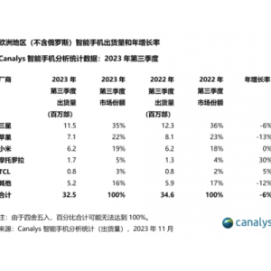 金标联盟支持64位应用，迎接Android新时代