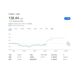 AMD财报好在哪？数据中心芯片翻倍，AI芯片季度收入超10亿大关，2025年供应紧张