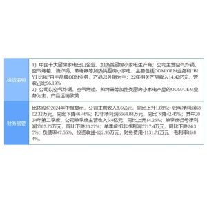 8月16日比依股份涨停分析：小家电，家电，外贸受益概念概念热股 