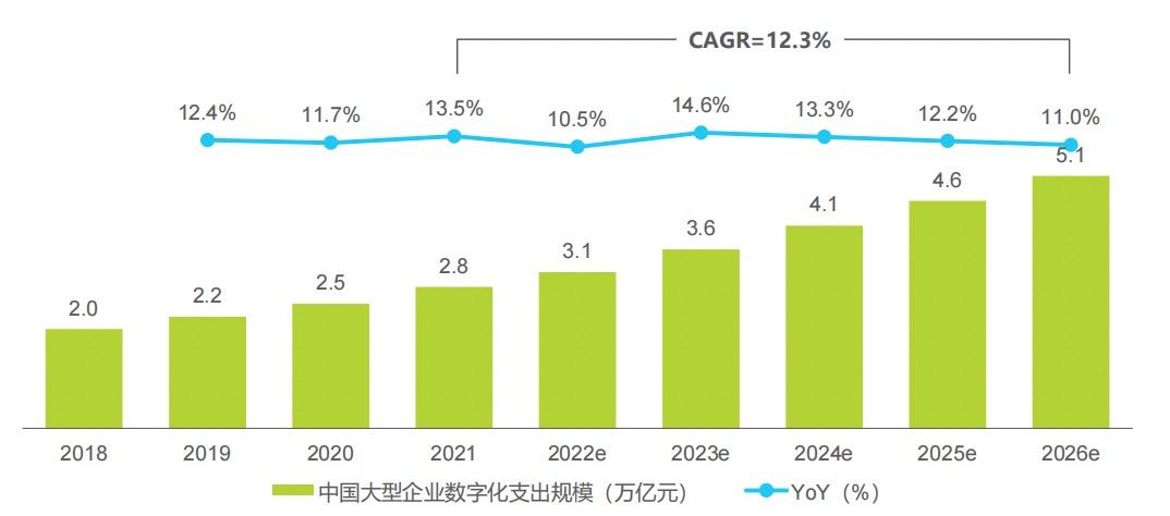 蓝凌MK入选艾瑞《中国大型企业数字化升级》报告